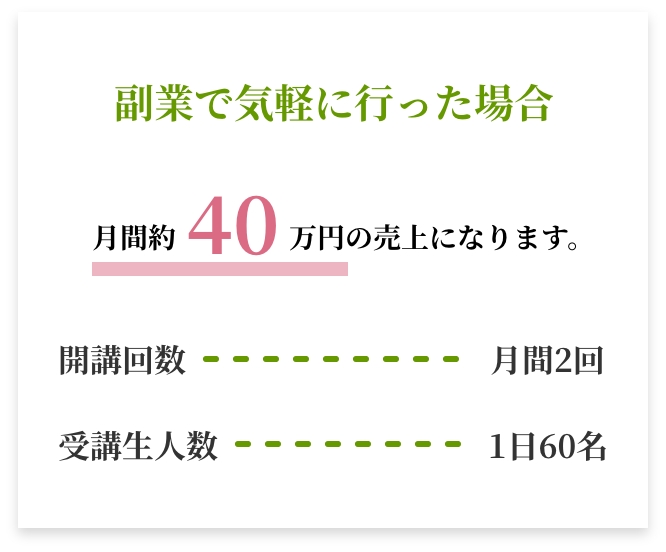 副業で気軽に行った場合。月間約40万円の売上になります。