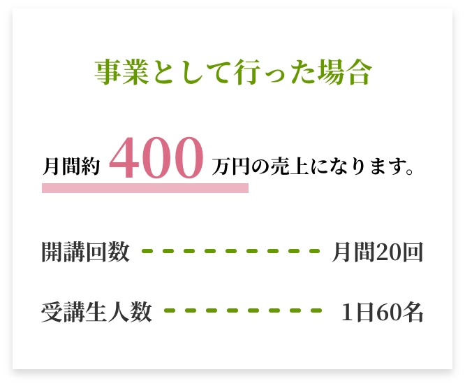 事業として行った場合。月間約400万円の売上になります。